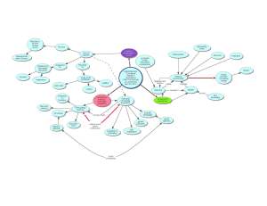 ENE59500_Class_Concept_Map